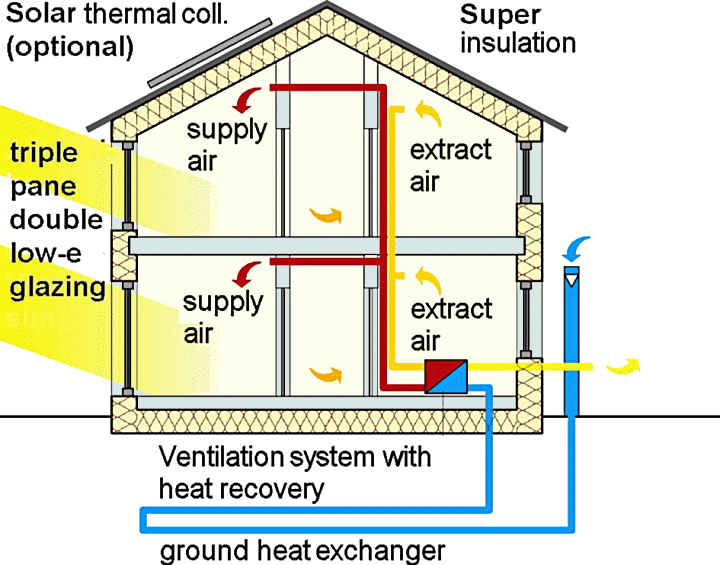 Passive House Design Info