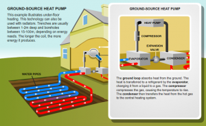 ground_source_heat_pump_diagram